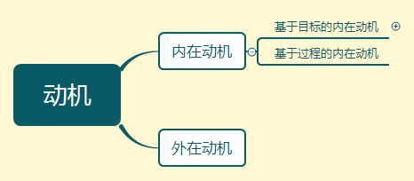 破局“拖延症”:找对正确的“1”,后面的“0”才有意义